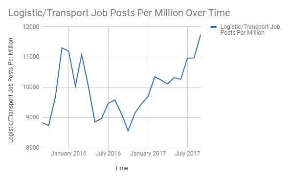 2017117135110496_vacatures-logistiek.jpg