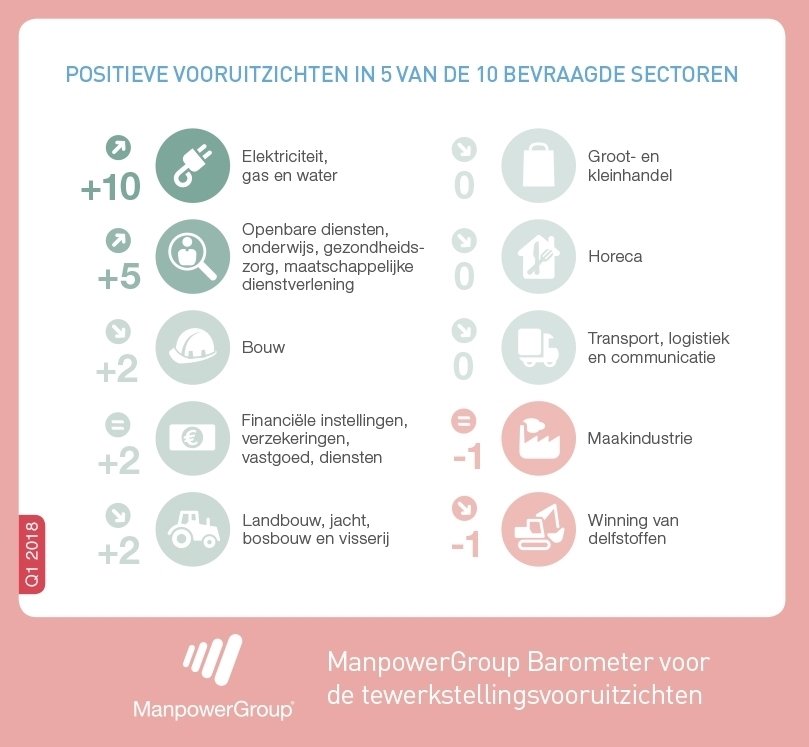 20171212135216901_manpower-barometer.jpg