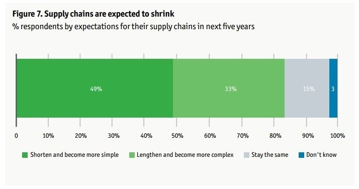 201751813470520_onderzoek-supply-chains.jpg