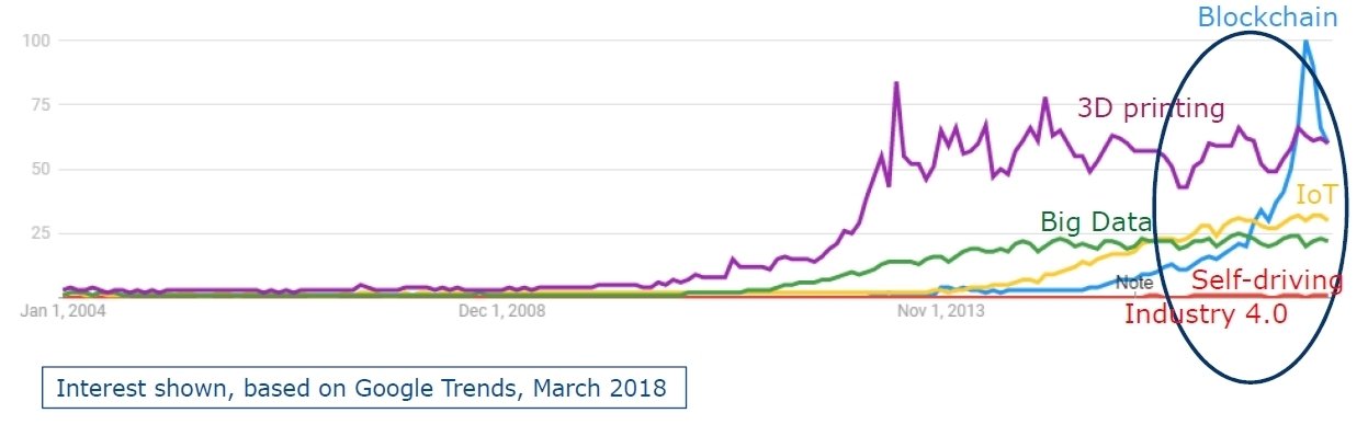 2018528956853_foto-2-google-trends-nieuwe-technologieen.jpg