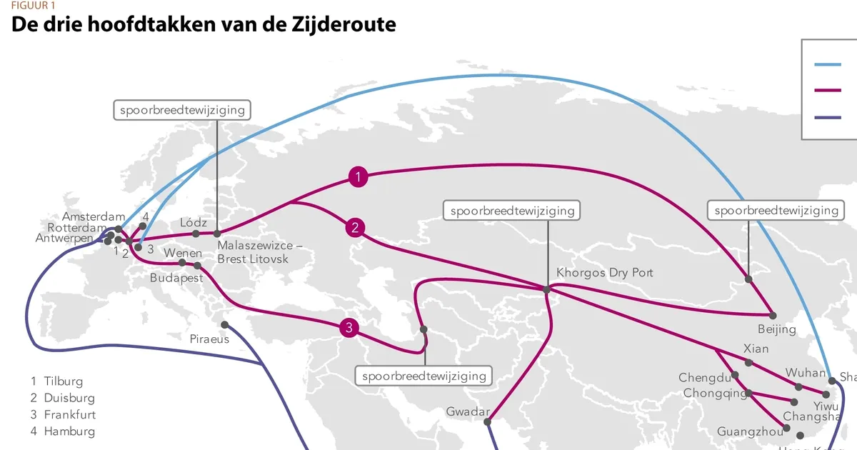 De Nieuwe Zijderoute Als Zijspoor - Value Chain