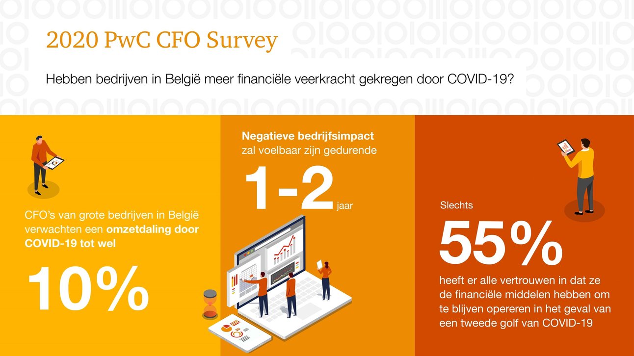 20207295241917_pwc-cfo-survey-2020.jpg