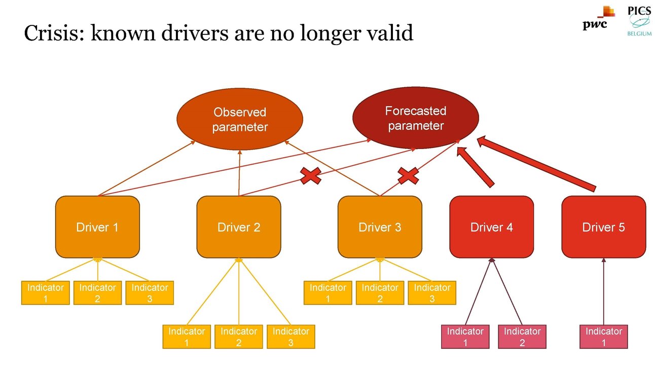 202085122438237_slides-forecasting-in-covid-times--webinar-v2-pagina-09.jpg