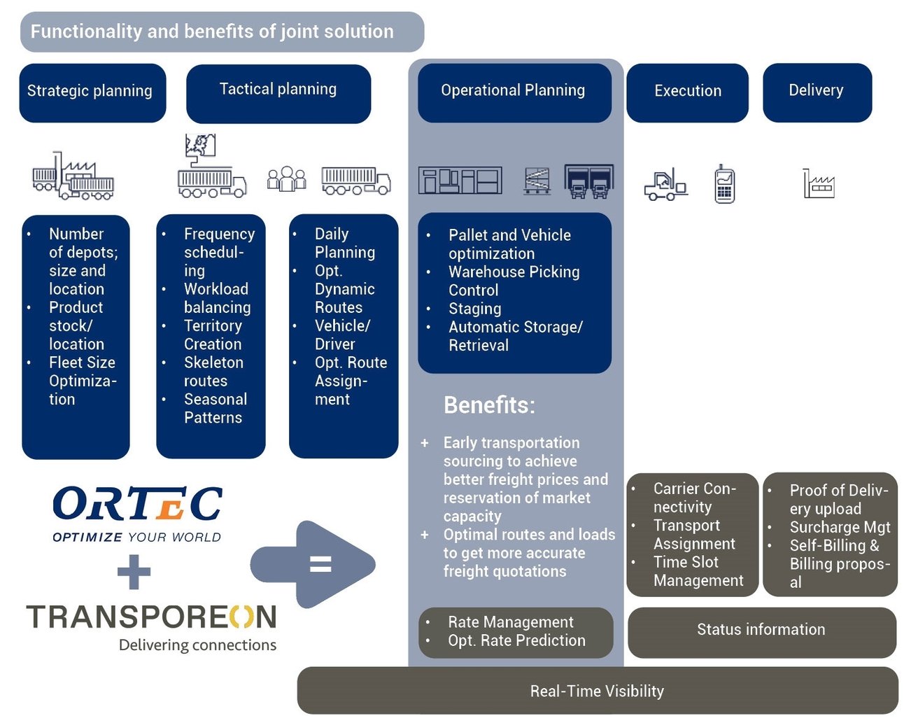 202092414542670_transporeon-en-ortec.jpg