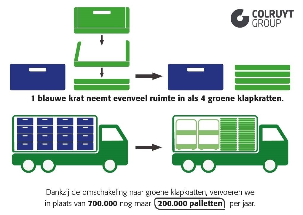 202093132359110_colruyt-groene-klapkrat.jpg