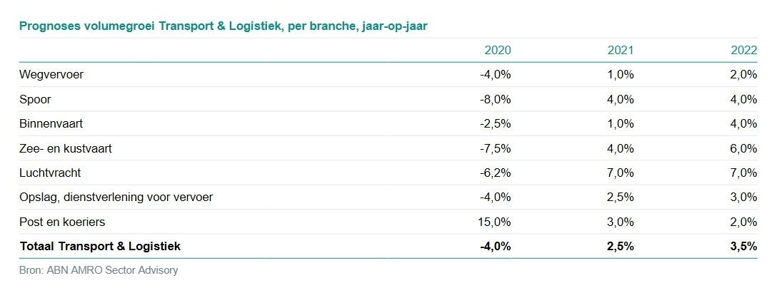 20213915111198_abn-amro-screenshot.jpg