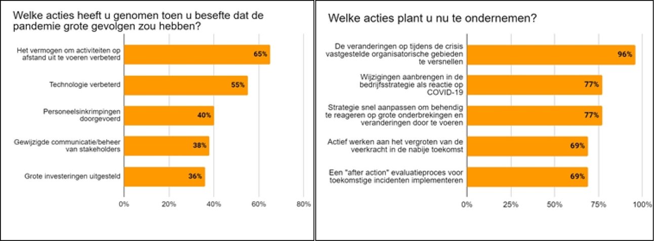 20215111434447_grafiek-pwc-survey.jpg