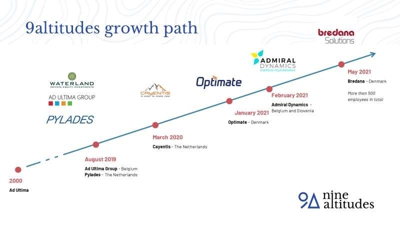 2021518135336603_9altitudes-growth-path.jpg