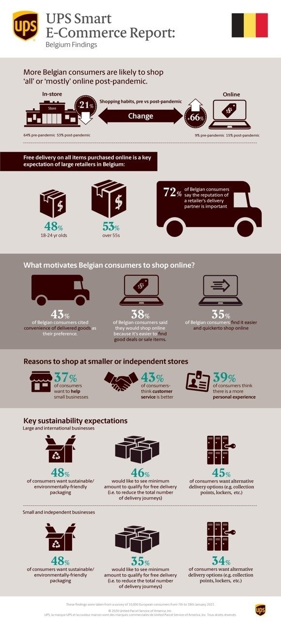 20215610494850_infogram-ups-rapport.jpg