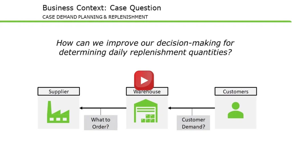 Demand planning & replenishment for perishable goods - Value chain