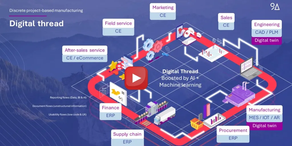 9altitudes & producent Dewulf: The Digital Thread - Value chain