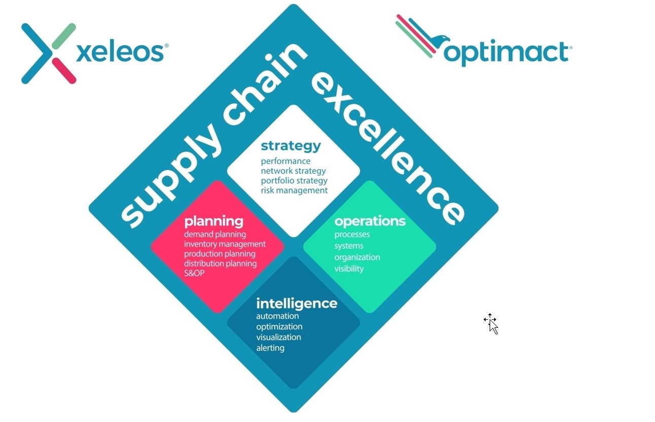 2022315151716846_2021-11-16-12-01-17-20200505-gfo-optimact-intro.pptx--powerpoint.jpg