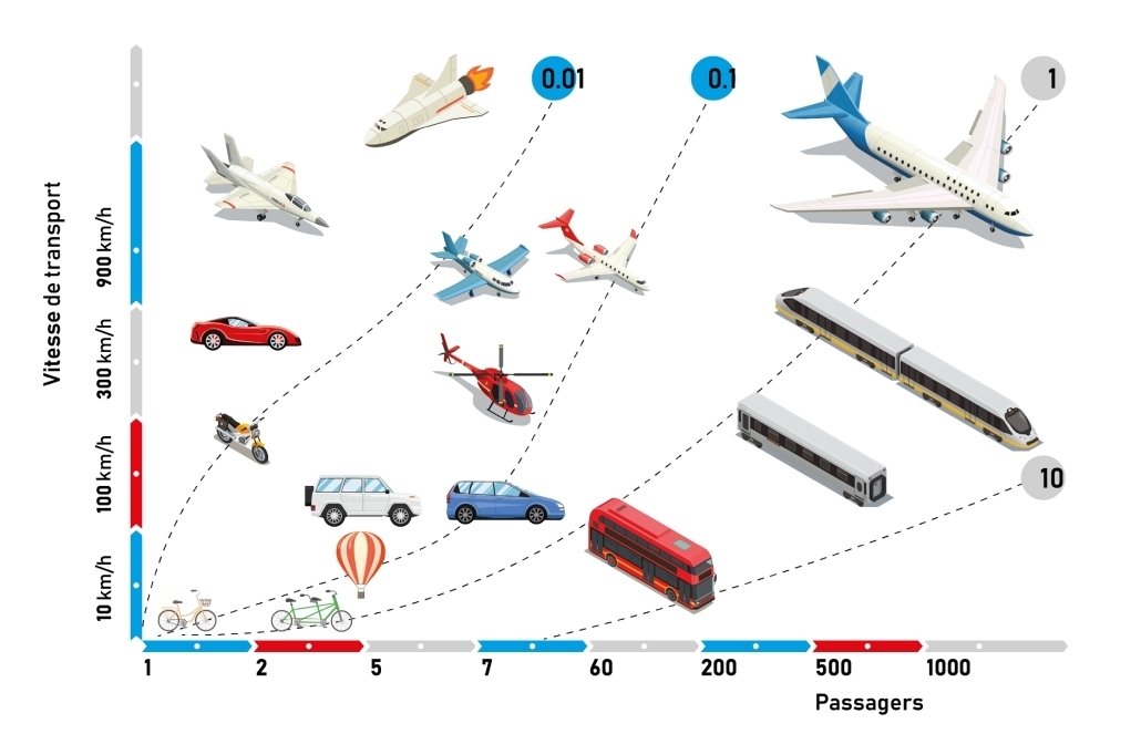 202267132729655_valuechain-blog-jun2022-schema-transport.jpg