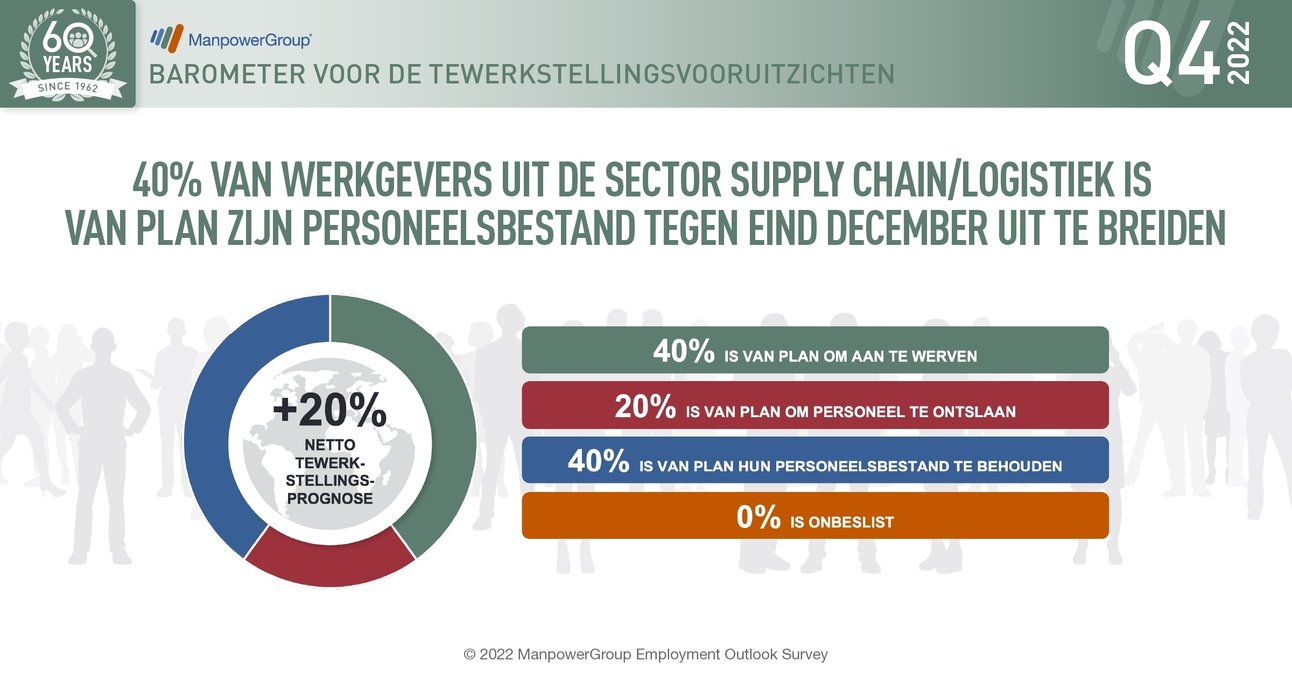 2022920133930700_manpowergroup-barometer.jpg