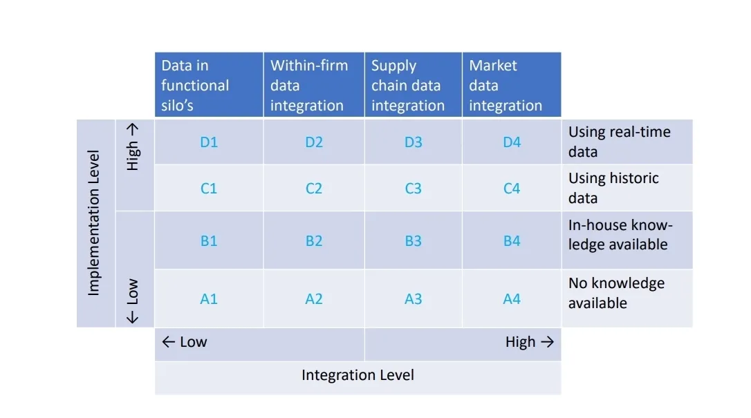 202323161442894_figuur-1-van-woensel-data-ambition-matrix.jpg