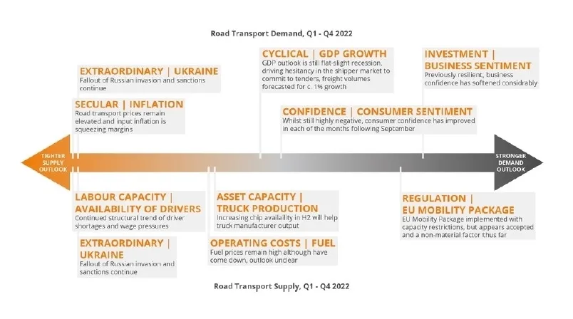 2023526135424910_figuur-european-road-freight-transport.jpg