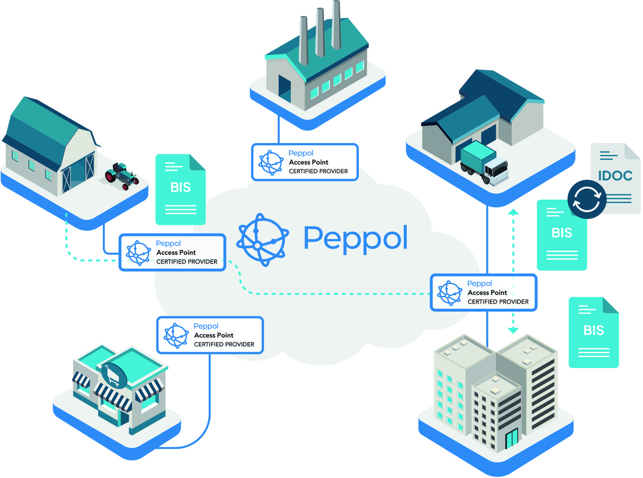 CNW_REDRAW_v3_Peppol-network J