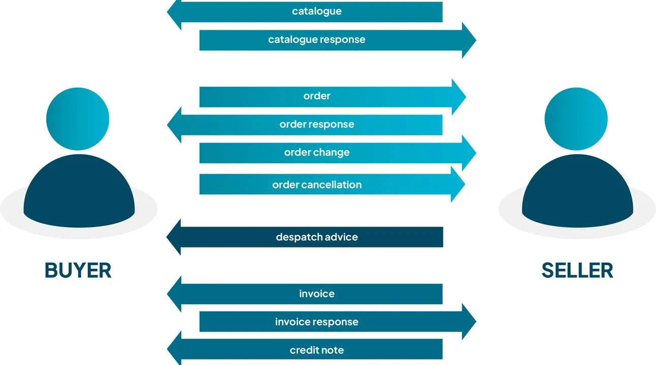 CNW_REDRAW_v3_eProcurement-process