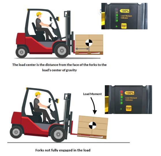 Combilift