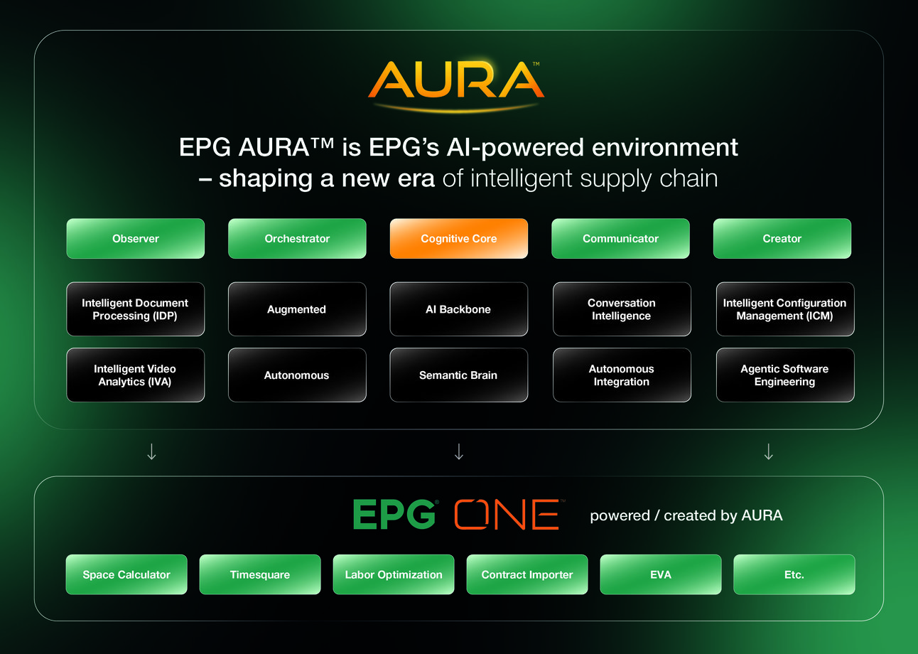 EPG x Microsoft