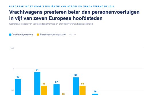 FOTO Geotab Vrachtverkeer Amsterdam