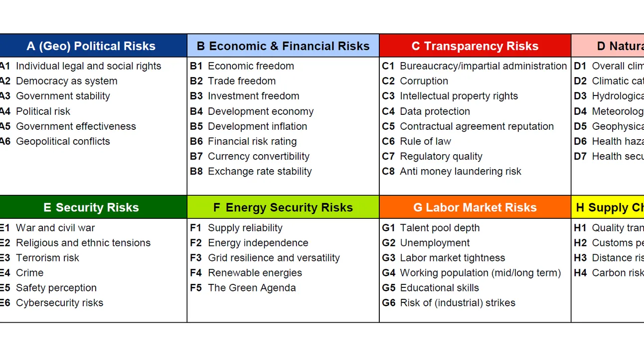 Figuur 1 BCI Global.png 2