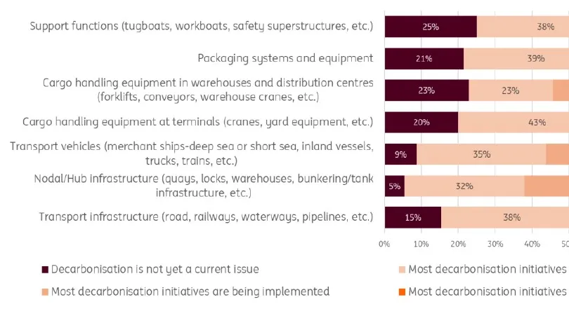 Figuur 1 Havenstudie