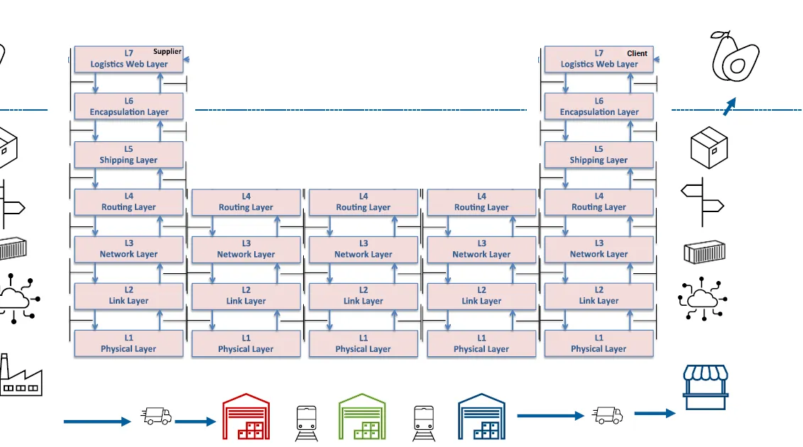 Figuur 1_Physical Internet