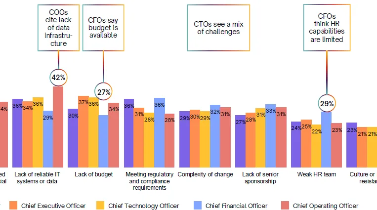 Figuur 2 Business Leaders Research Akkodis