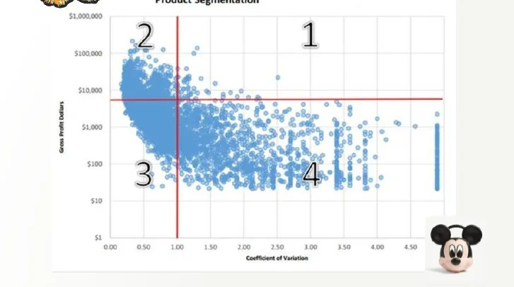 Figuur 2 Financiële impact van forecasting