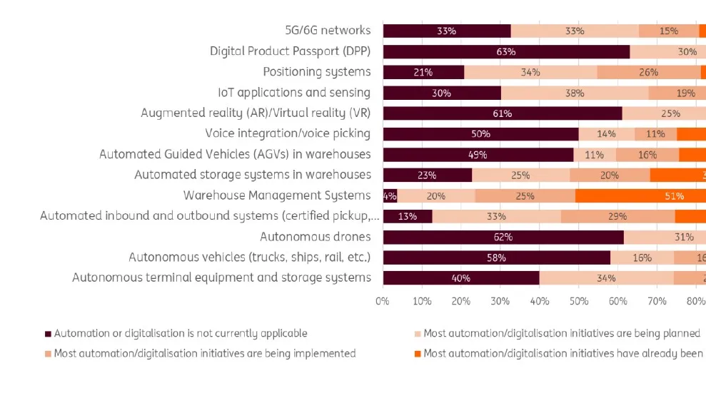 Figuur 2 Havenstudie