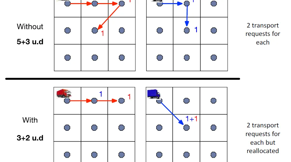 Figuur 2_Physical Internet