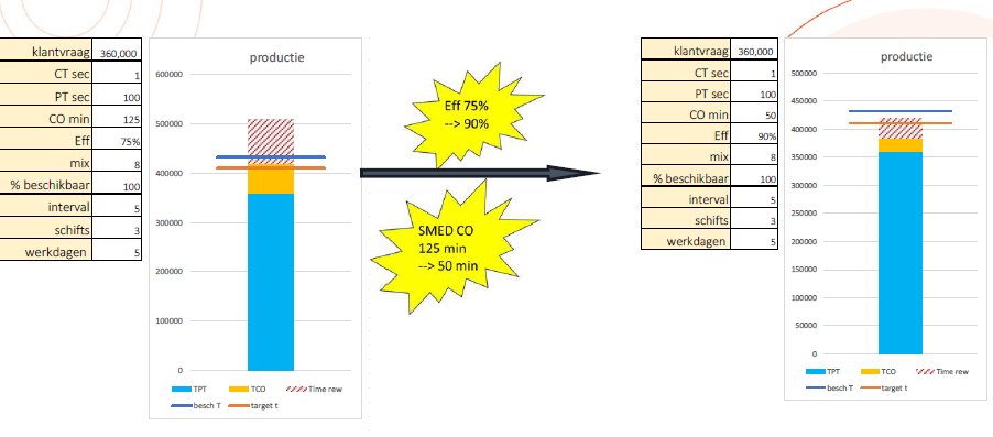 Figuur Value Stream Mapping_KLEUREN NIET VERANDEREN