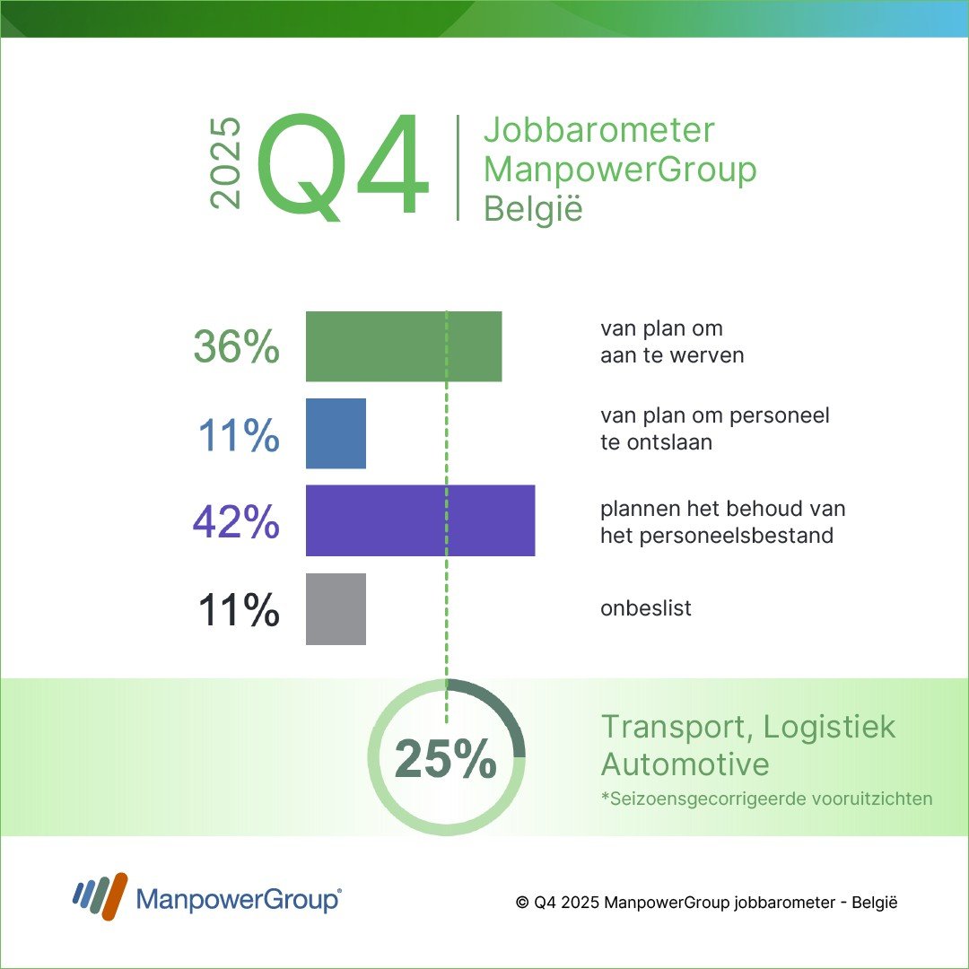 ManpowerGroup barometer