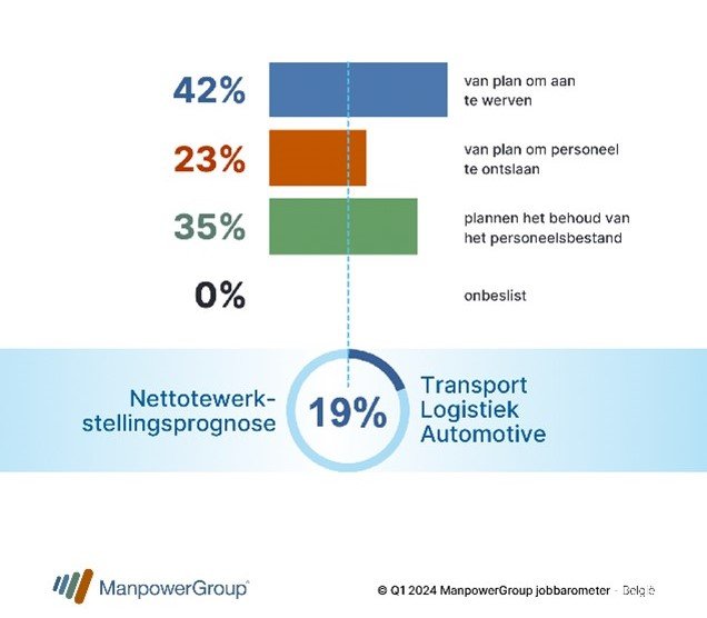 Manpower Barometer
