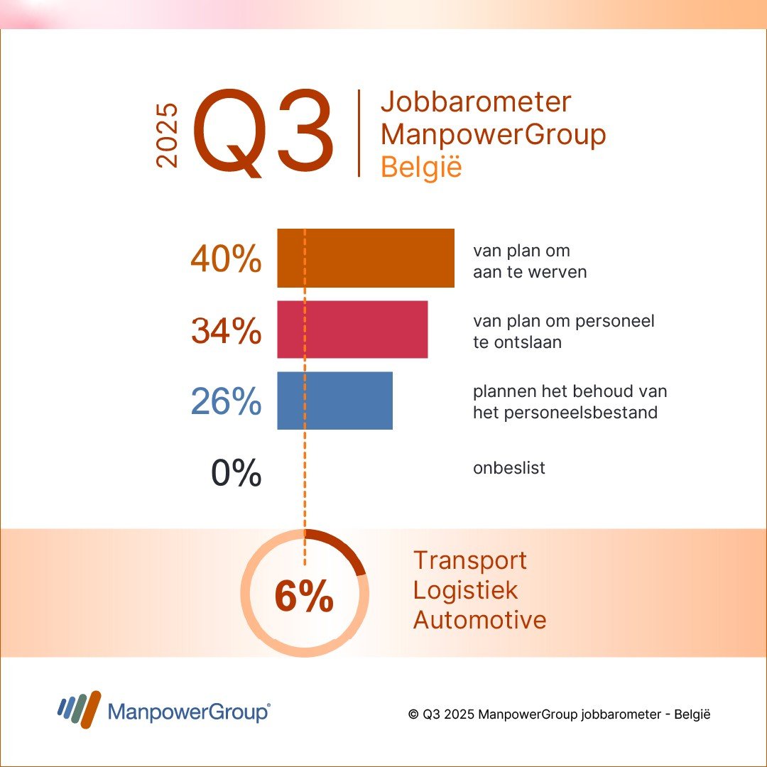 Manpower Q325
