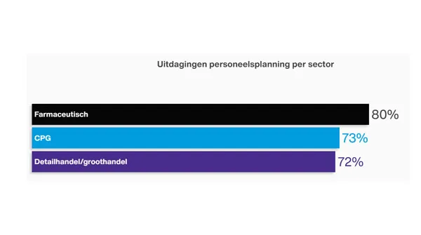 Personeelsplanning 2