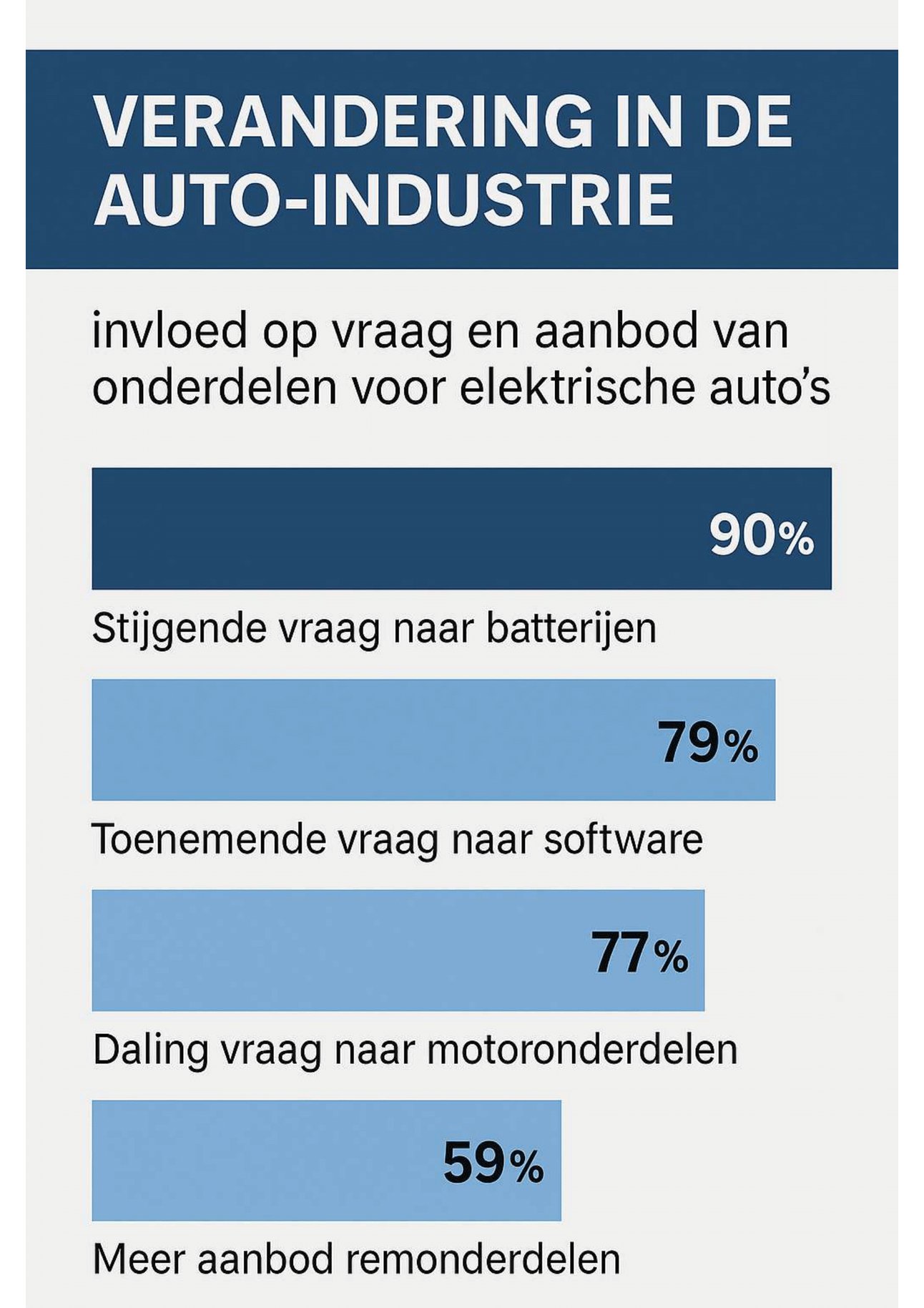 Autodoc